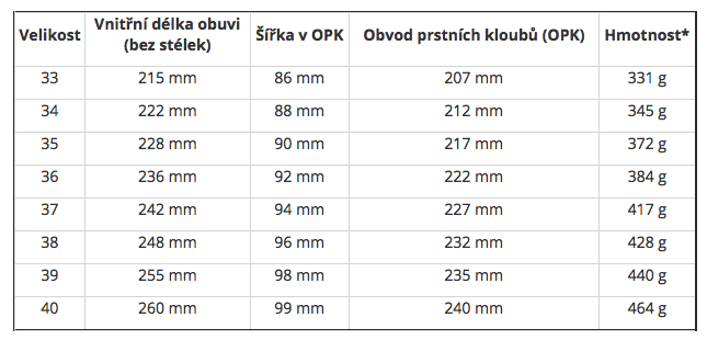 Snímek obrazovky 2020-05-27 v 11.28.25